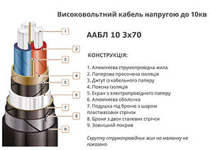 Кабель ААБл 10 3х70, фото 4