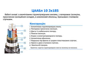 Кабель ЦААБл 10 3x185, фото 3