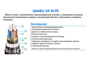 Кабель ЦААБл 10 3x70, фото 3