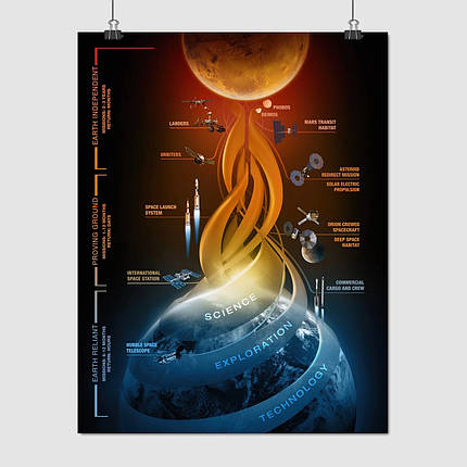 Плакат "Технології для польоту на Марс, Mars", 60×47см, фото 1