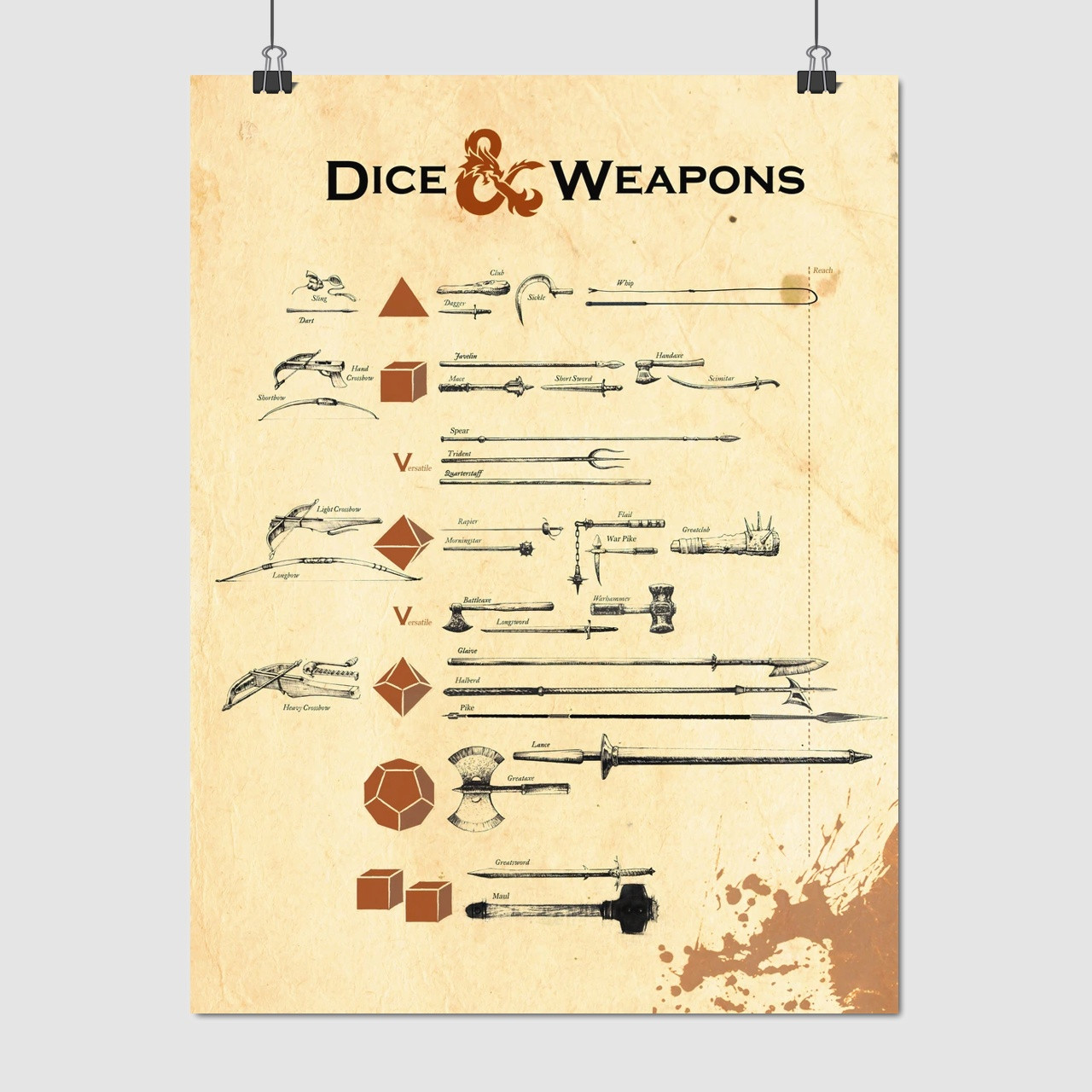 Плакат "Гральні кубики та зброя, Dice and Weapons, DnD", 60×45см