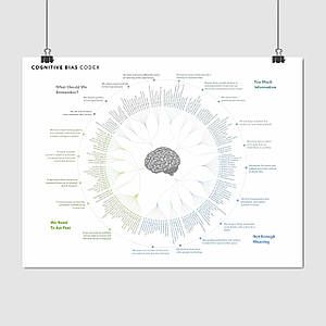 Плакат "Кодекс когнітивних упереджень, психологія (англ), cognitive bias codex", 45×60см