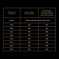 Сухий корм Savory для собак великих порід зі свіжим м’ясом індички та ягняти, 3 кг, фото 5