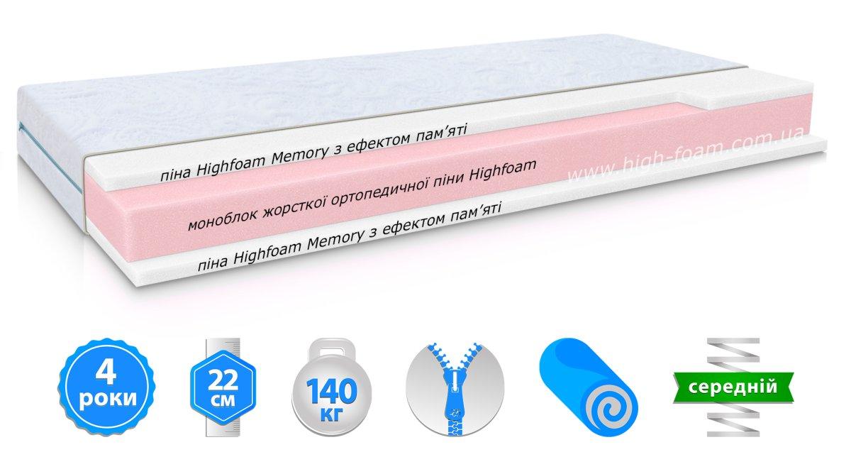 Матрац Highfoam Zephyr Lazy Slivki (Зефир Лейзі Слівкі)