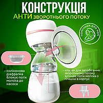 Молоковідсмоктувач акумуляторний SBTR 2200 mAh (SM-B2200), фото 5