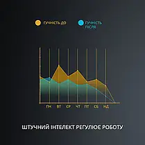 Антихрап розумний електричний пристрій проти храпа для горла з регульованою швидкістю, фото 3