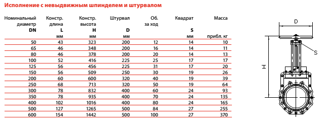 Электропривод СТЭП-М с задвижкой ножевой шиберной ERU Ду50 Ду600 Ру10 - фото 3 - id-p460447099