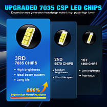 Дві світлодіодні лампи H7 LED S&D CSP Chips 12 W 6500 K, фото 3