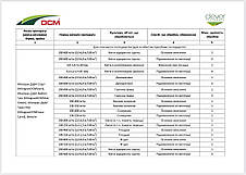 Добриво для газонів ДЦМ 18-3-3 +2MgO весна-старт, фото 6