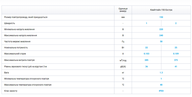 Канальный вентилятор ВЕНТС 150 Квайтлайн технические характеристики ВЕНТС Квайтлайн 150 Екстра
