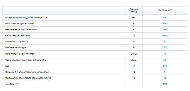 Вентилятор ВЕНТС 100 Силента-С Вентилятор Вентс 100 Силента С