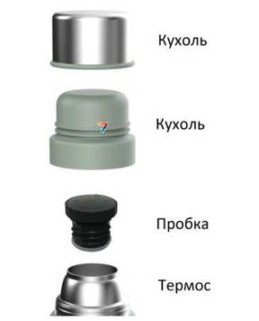 Термос Ranger Expert питний 0.5 л