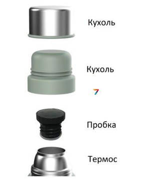 Термос Ranger Expert питний 0.75 л