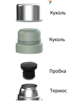 Термос Ranger Expert питний 1.2 л