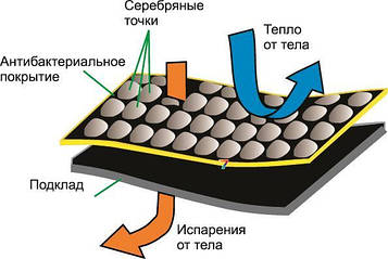 Костюм Демісезонний "Риболовля Полювання", Дюспо бондинг на вовняній основі