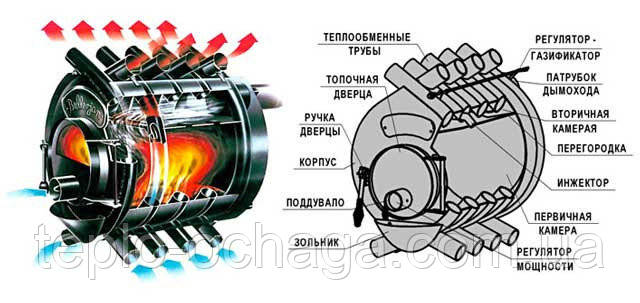 bullerjan купить