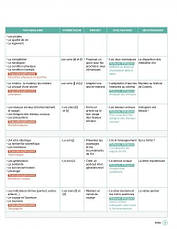 J'aime 5 Livre de l'élève / Учебник, фото 4