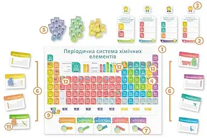 Настольная игра Periodic: Гра елементів (Таблица Менделеева), фото 4