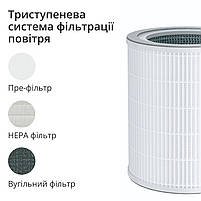 Багатофункціональний очищувач повітря 4-в-1 Doctor-101 Kadros зі зволожувачем повітря, УФ лампою та іонізатором, фото 4