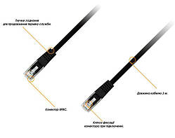 Патч-корд Piko CAT5e UTP Ethernet RJ45, 5 м, Black (1283126474064)
