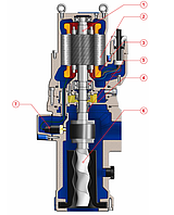 Одногвинтові занурювальні насоси Faggiolati