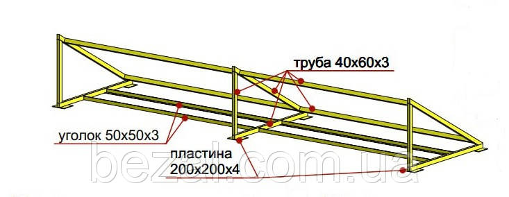 Рама-каркас для сонячних панелей двохсекційна 6000х1650х1020 мм Kompred OL811