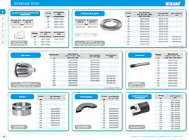 Запасні частини до токарних патронів