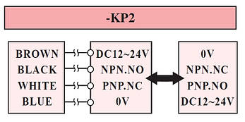 Ємнісний датчик KC3035-KP2, фото 3