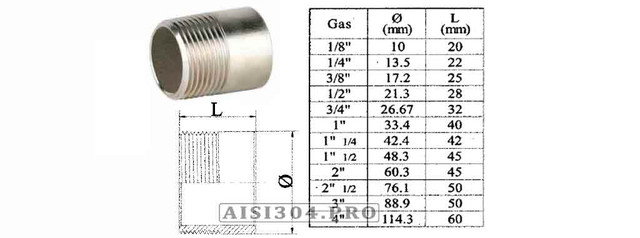 Тринокс - деталі з нержавіючої сталі AISI304/AISI316