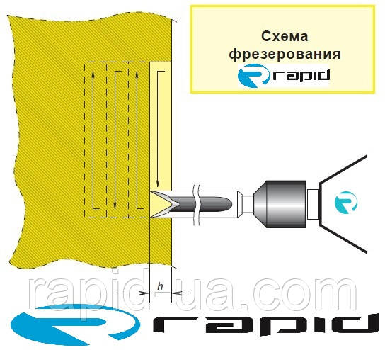 Купити свердло долбежное четырехзубые Ви можете прямо зараз у нашому інтернет-магазині 
