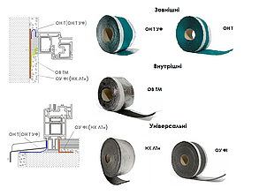 Стрічка гідроізоляційна Екотема віконна Зовнішня ОН T УФ 70мм 25м.пог., фото 2