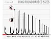 Одинарний гачок Metsui Ring Round Barber з насічками No1/0 (6 шт), фото 3