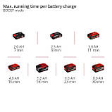 Мийка високого тиску акумуляторна Einhell HYPRESSO 18/24-1 Li (4140135), фото 10