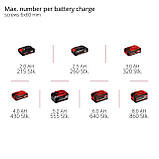 Гайкокрут ударний акумуляторний Einhell TP-CI 18/220 Li BL - Solo (4510085), фото 9