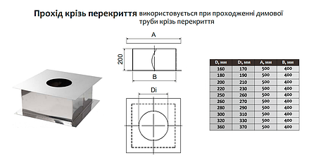 Прохід перекриття ø260 мм 0,5 мм Версія-Люкс (11452), фото 3