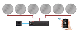 Комплект фонового озвучення Fonestar FONCAST PROX-60Z GAT-801 для 2 аудіо зон