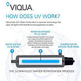 Ультрафіолетовий знезаражувач VIQUA Sterilight VT1/2, фото 5