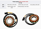 Статор генератора оригінал CFMoto 0800-032000-2000, фото 2