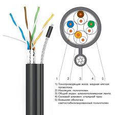 Кабель вита пара