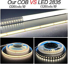 Світлодіодна стрічка HAMRVL COB біла 6000 K, DC24V 16.4ft/5M 320leds/M CRI90 гнучка світлодіодна стрічка 8 мм, для, фото 5