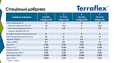 Terraflex Т (15-8-25 + 3,5 MgO + TЕ) – водорозчинне добриво для пасльонових культур (25 кг), фото 5