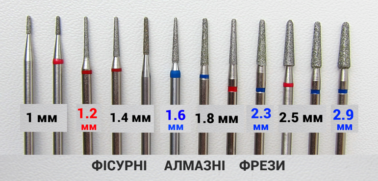 Фісурні фрези з заокругленим носиком манікюрні