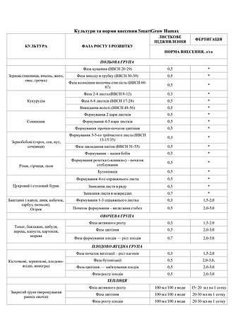 Smart Grow Humax - регулятор росту рослин (10 л), фото 3