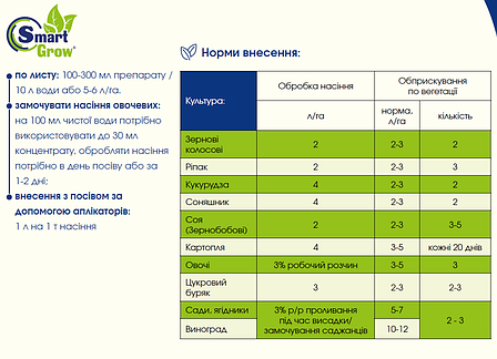 Smart Grow BIODOC - регулятор росту рослин (10 л), фото 3