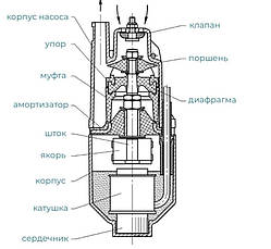 Насос вібраційний занурювальний BOXER BX-3225, фото 5