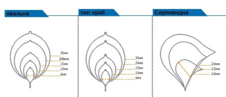 Петля КліаГрасп (ClearGrasp), FineMedix