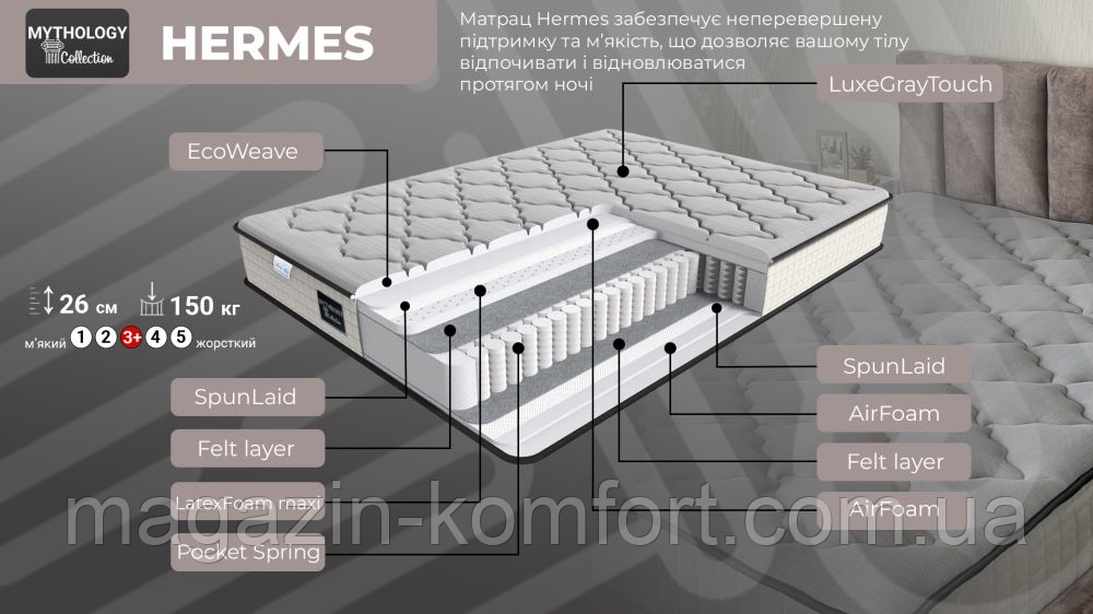 Матрац пружинний Hermes 160х200, фото 1