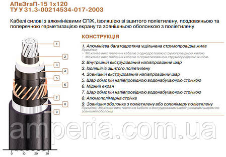 Кабель АПвЭгаП-15 1х120/50, фото 2
