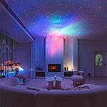 Проектори зоряного неба