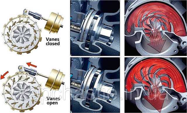 Форд Коннект турбина VGT Ford Connect VGT turbine zapchastie.in.ua бу турдина Форд Коннект VGT Ford Connect VGT turbine zapchastie.in.ua